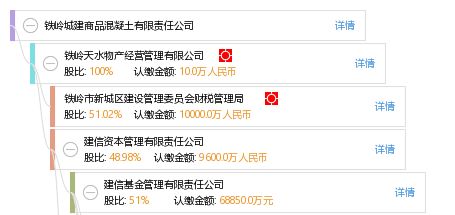 鐵嶺城建商品混凝土有限責任公司