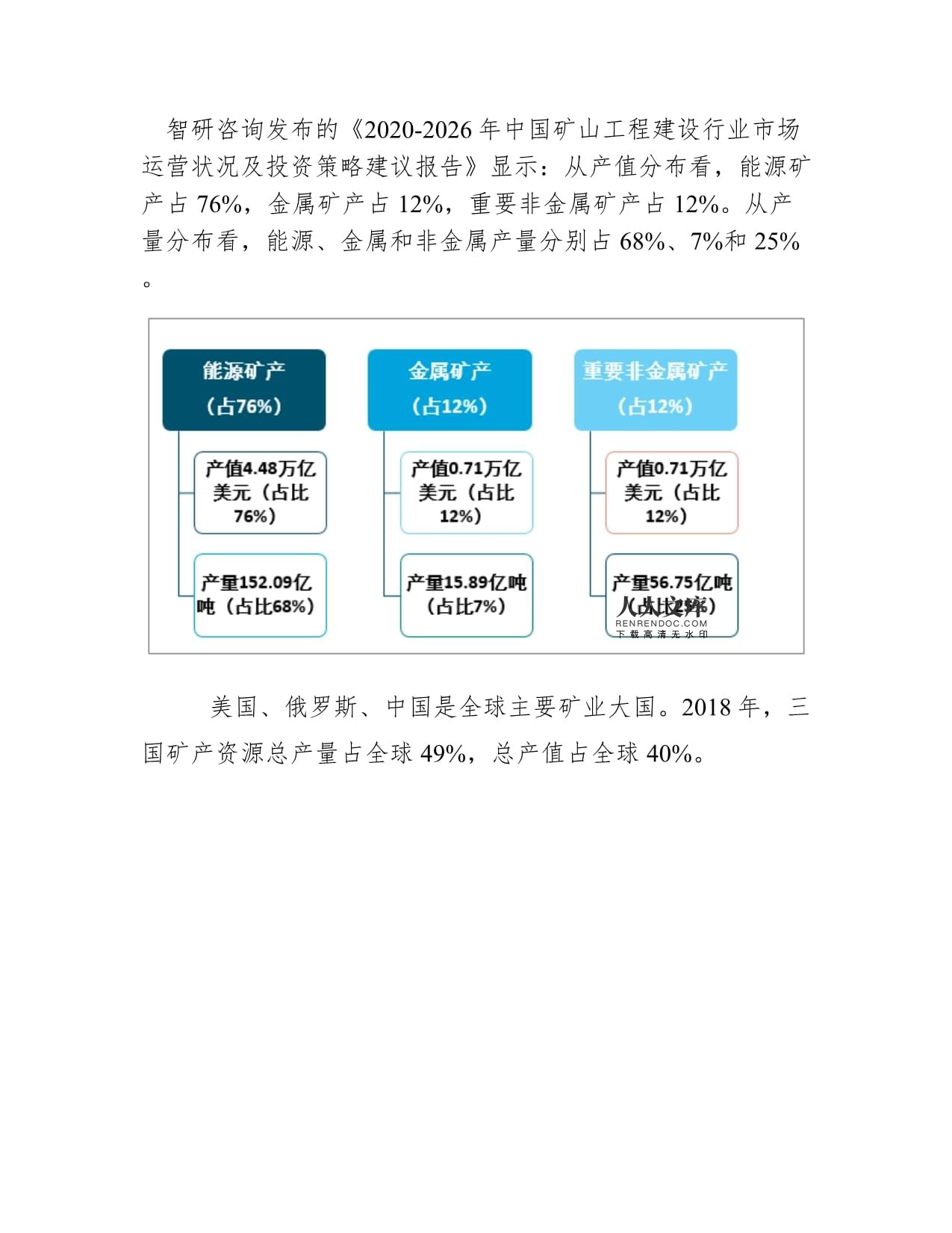全球礦業發展現狀及十大礦業集團礦產品產量、收入分析圖