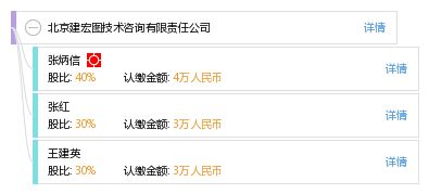 北京建宏圖技術(shù)咨詢有限責任公司