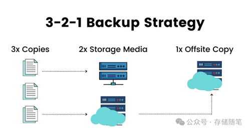 AI時代下，HDD如何守住數據存儲的基本盤