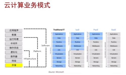 ICT技術發展趨勢 AI、大數據與云計算的融合及其在數據處理與存儲中的應用