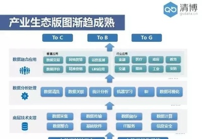 大數(shù)據(jù)行業(yè)的八大痛點與六大發(fā)展方向——基于清博2017上半年產業(yè)發(fā)展趨勢報告的解讀